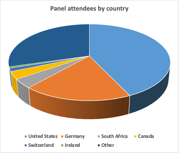 An image of a pie chart.